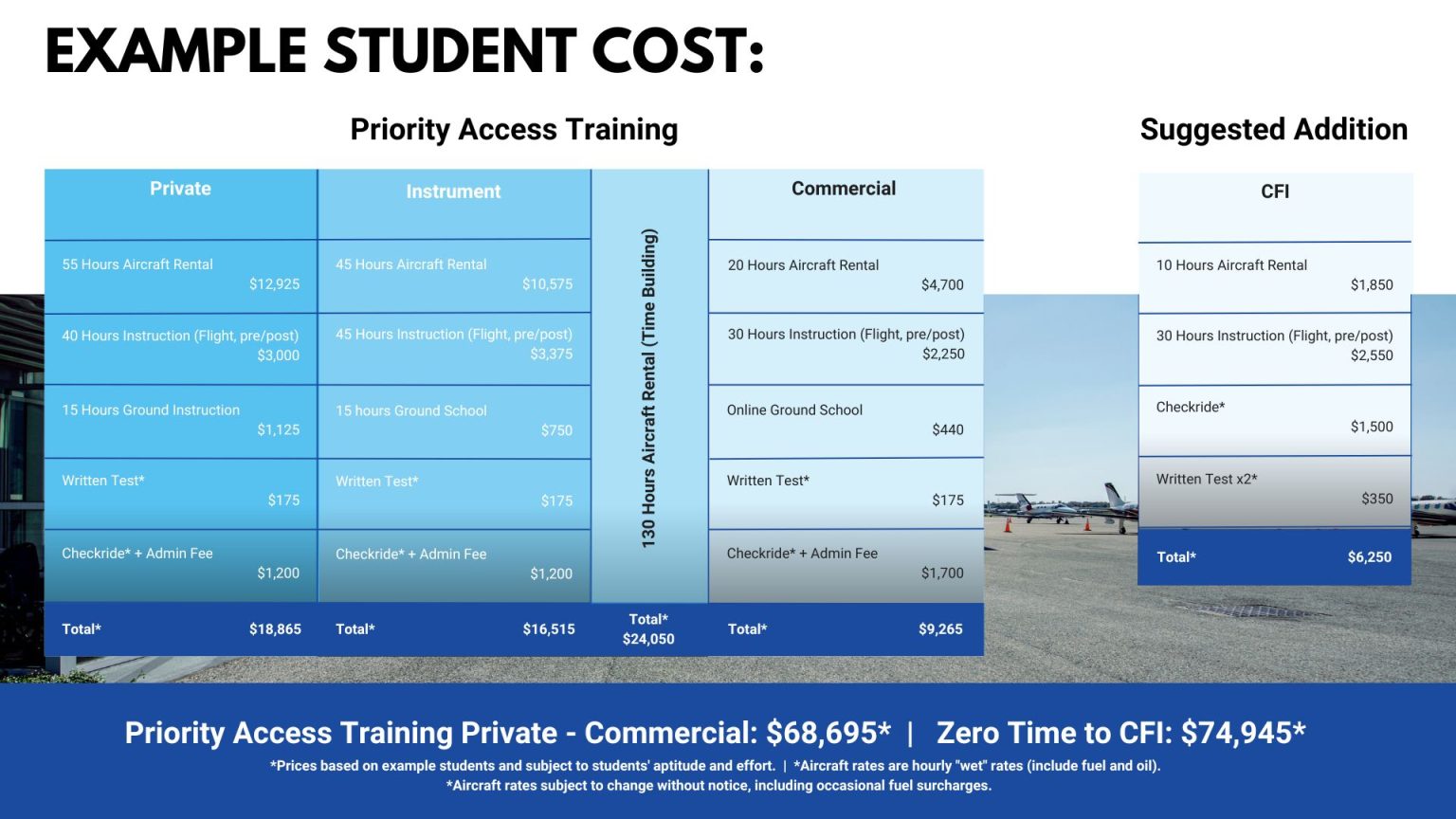 Priority Access Training - Tampa Bay Aviation